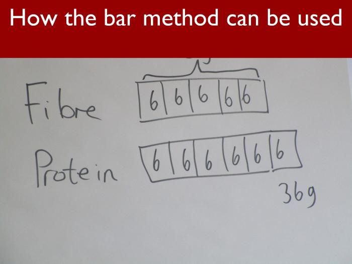 19 How the bar method can be used