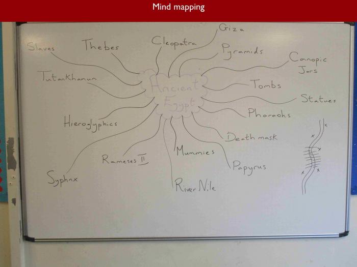 5 Mind mapping