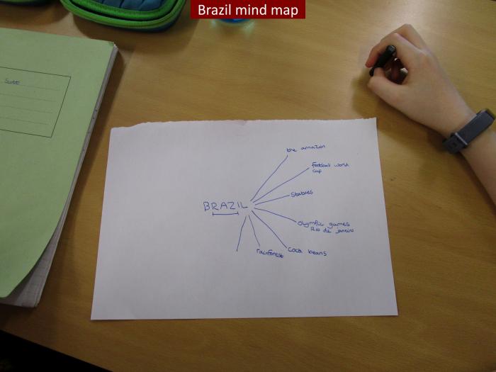 12 Brazil mind map
